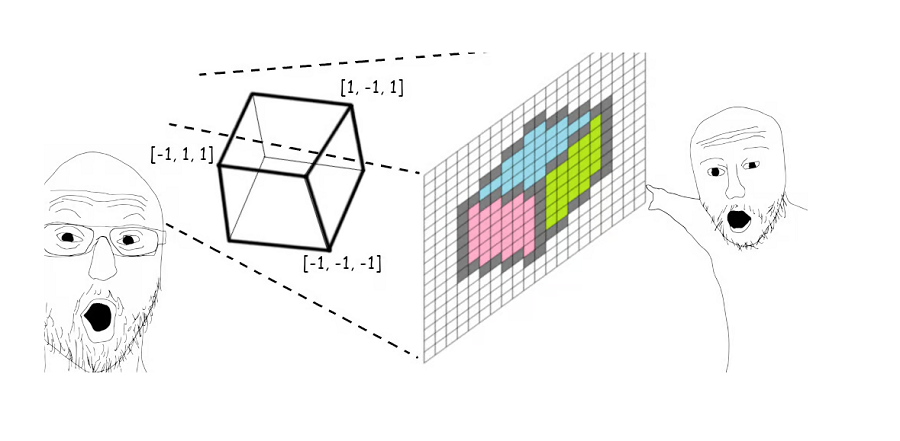 3D渲染器原理性实现