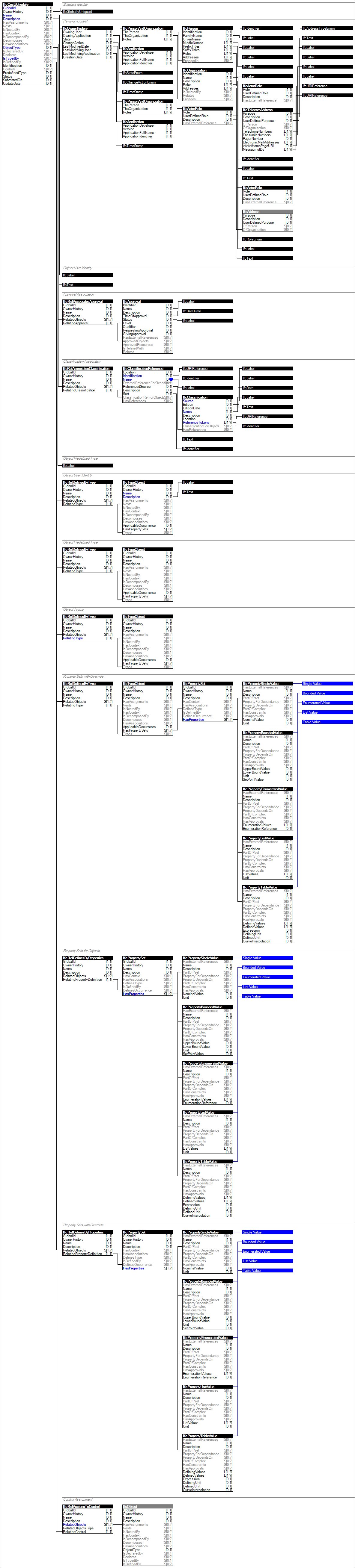 IfcCostSchedule