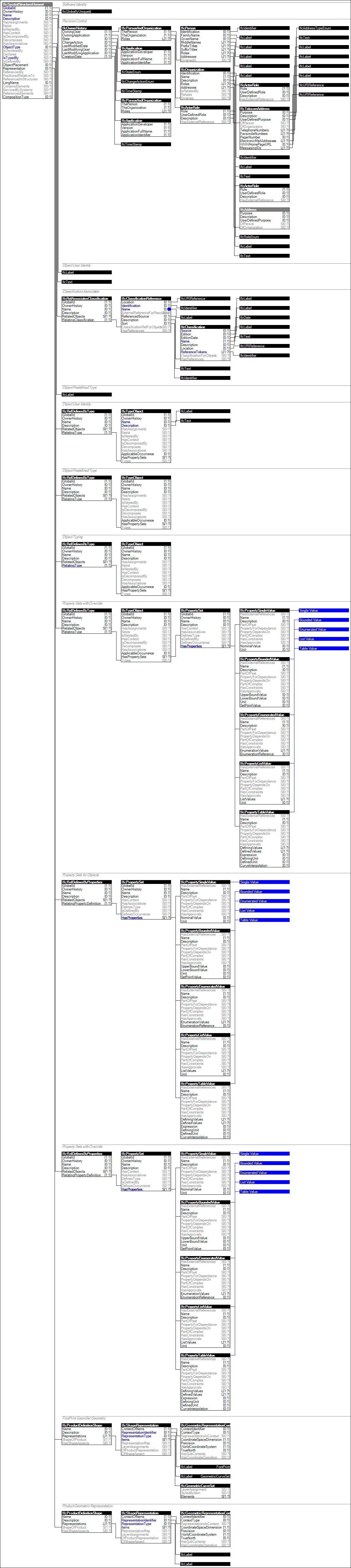 IfcSpatialStructureElement