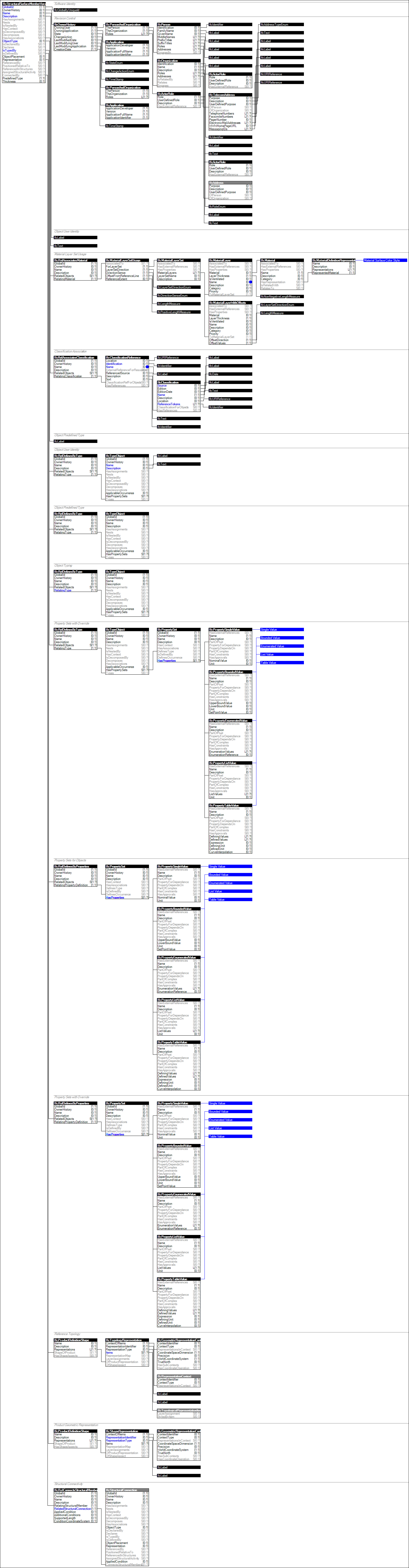 IfcStructuralSurfaceMemberVarying