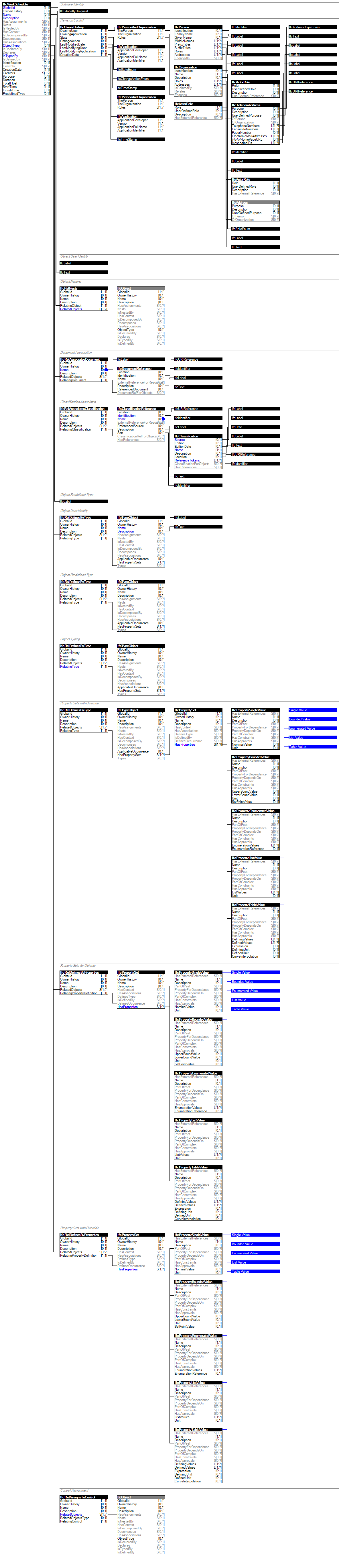 IfcWorkSchedule