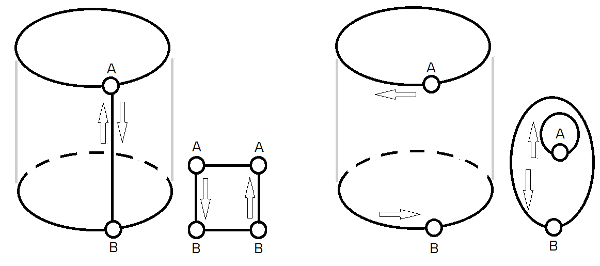 "cylindrical surface"