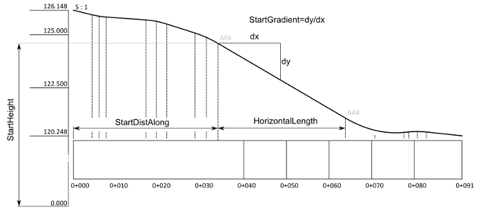 "Alignment vertical segment"