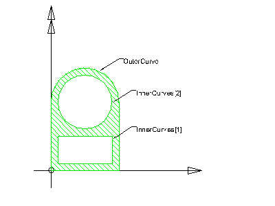 "arbitrary profile with inner boundaries"