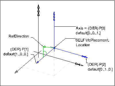 axis2 placement 2D