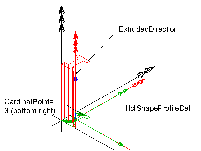 "standard column"