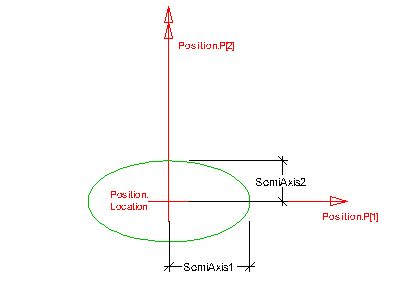 "ellipse profile"