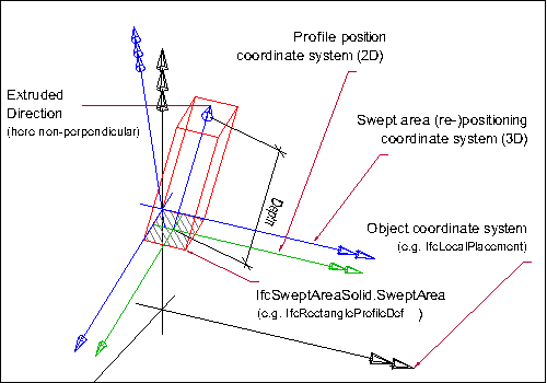 extruded area solid repositioned