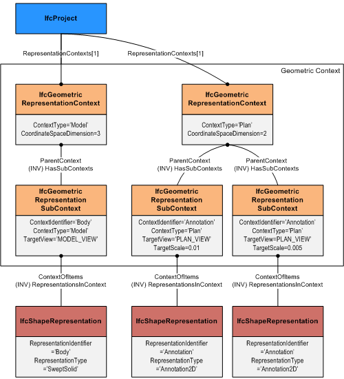 representation context