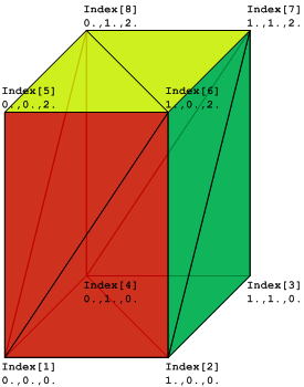 IfcIndexedColourMap_example-01