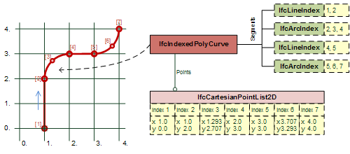 "poly curve with arcs examples"