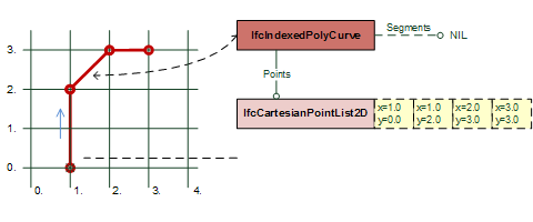 "poly curve examples"