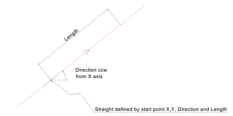 "Line segment 2D"