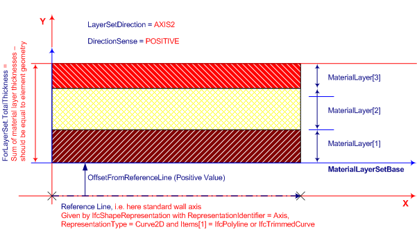 "roof slab material layer set"