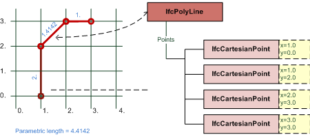 "polyline examples"