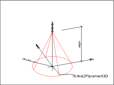 "cone1"