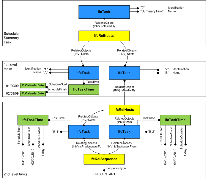 "task instantiation diagram"