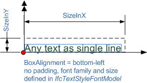 "IfcTextLiteralWithExtent_Fig1.png 8,1 KB"