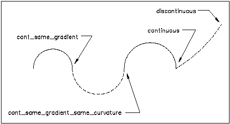 "transition code"