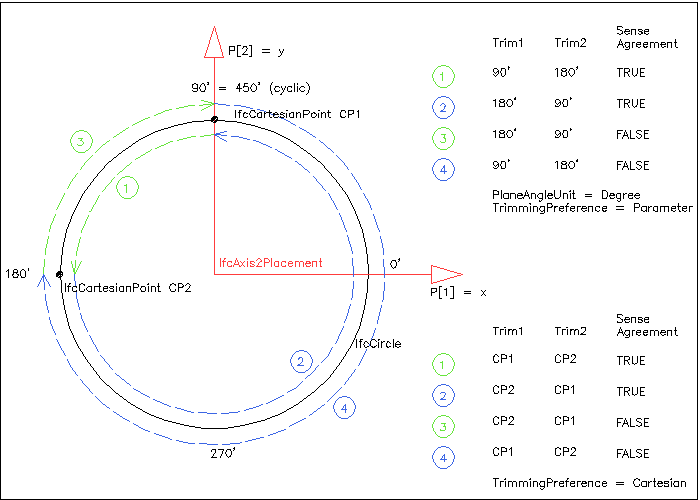 "curve parameterization"