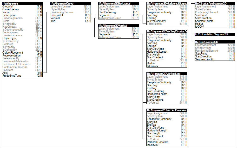 Alignment Attributes