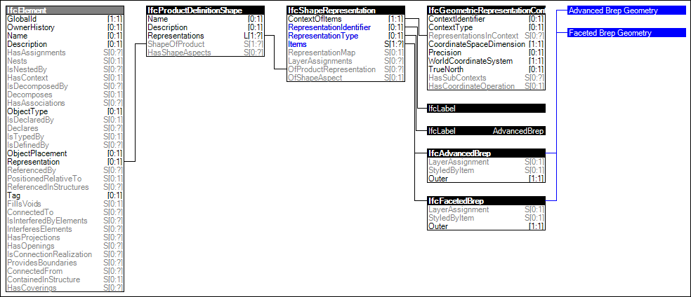 Body AdvancedBrep Geometry