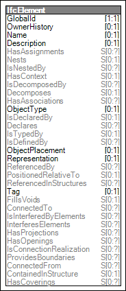 Element Connectivity