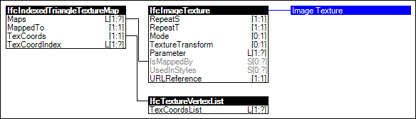 Indexed Texture Map