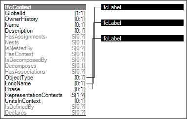 Project Context