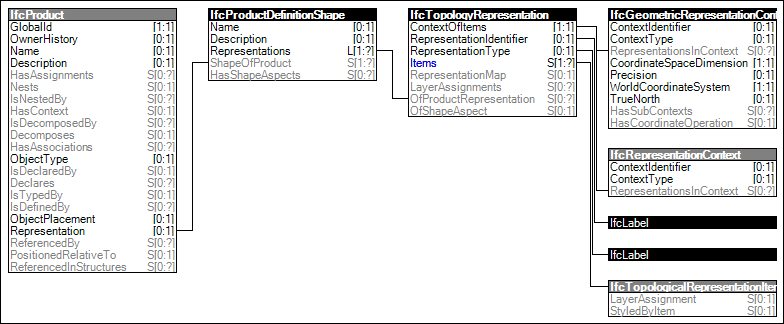 Reference Topology