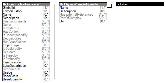 Resource Quantity