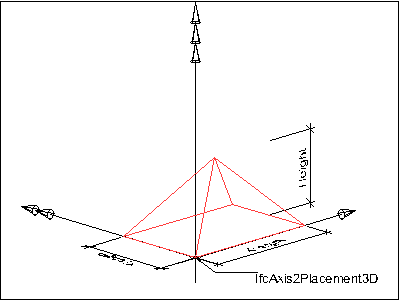 pyramid