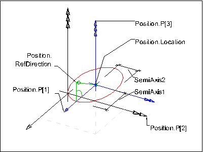 axis1 placement