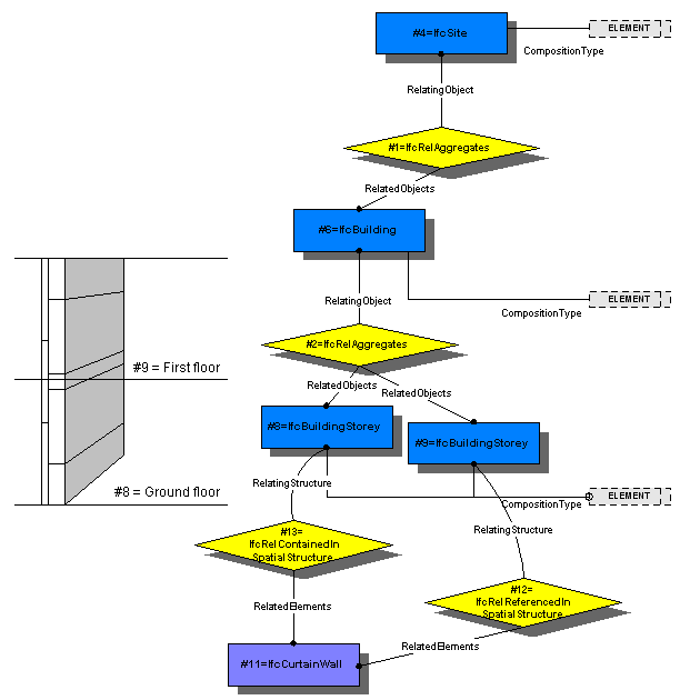 reference and containment