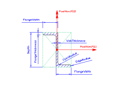 Z-shape profile