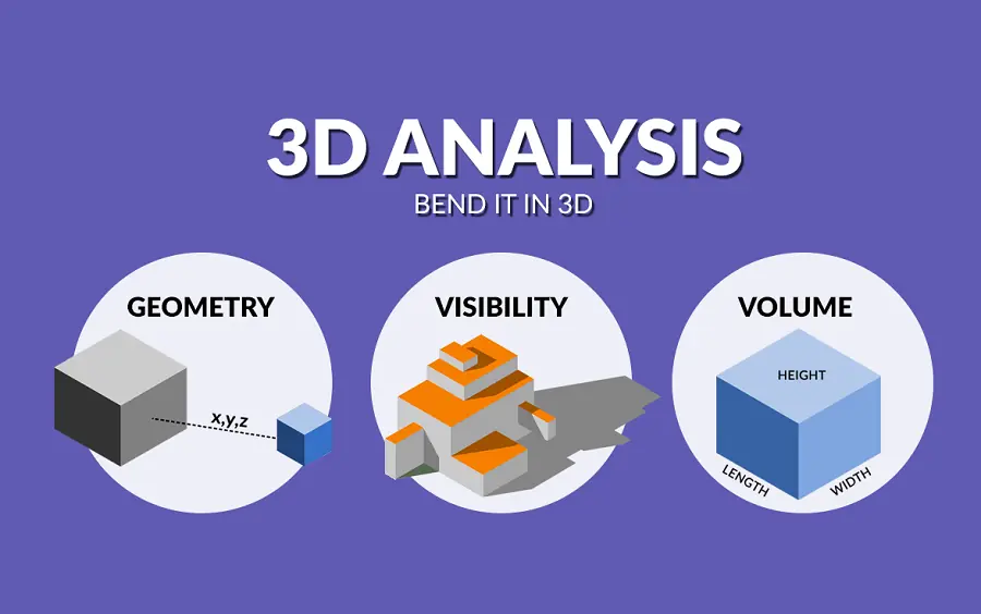 GIS中的3D分析 - BimAnt