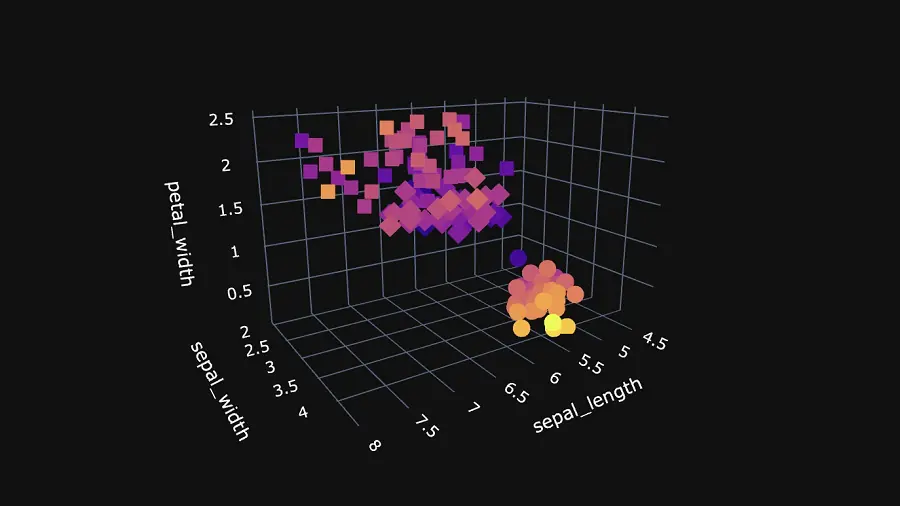 3D分析简明教程 - BimAnt