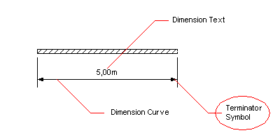 dimension terminator