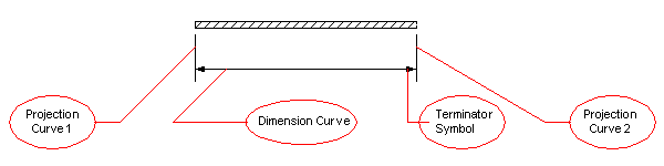 linear dimension