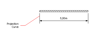 projection curve