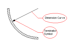 radius dimension