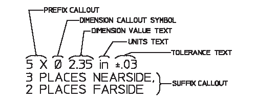 structured dimension callout